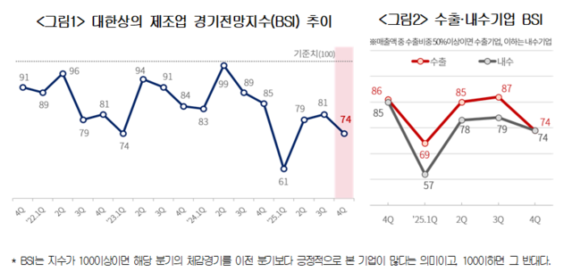 자료: 대한상공회의소
