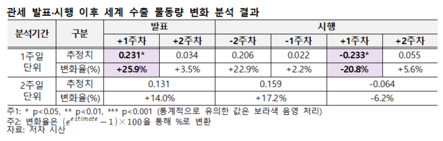 자료: 한국무역협회