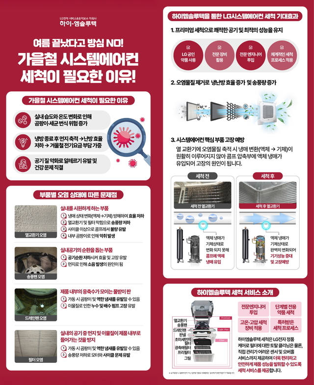 LG전자 시스템에어컨·냉난방공조(HVAC) 전문 유지보수 자회사 하이엠솔루텍이 환절기를 맞아 시스템에어컨 세척의 필요성과 실천 방법을 담은 인포그래픽을 공개했다. 하이엠솔루텍 제공