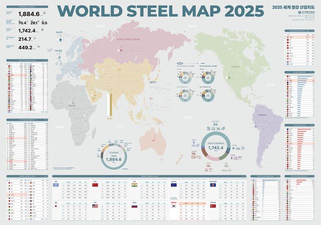 한국철강협회가 1일 공개한 ‘2025 세계철강산업지도’. 한국철강협회 제공.
