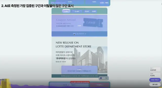 스탠다다의 자사몰 라이프스탠다드 홈페이지 내 AI 측정 이탈율 등 표시 이미지. 스탠다다 제공
