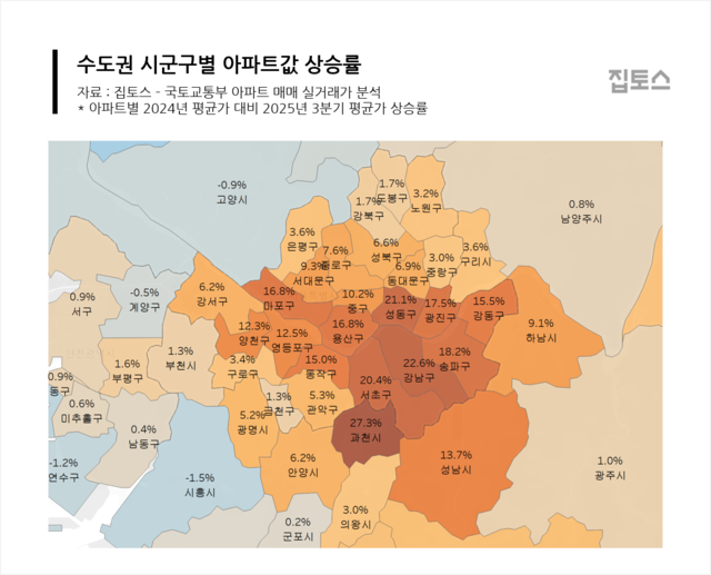 수도권 시군구별 아파트값 상승률. [집토스 제공]