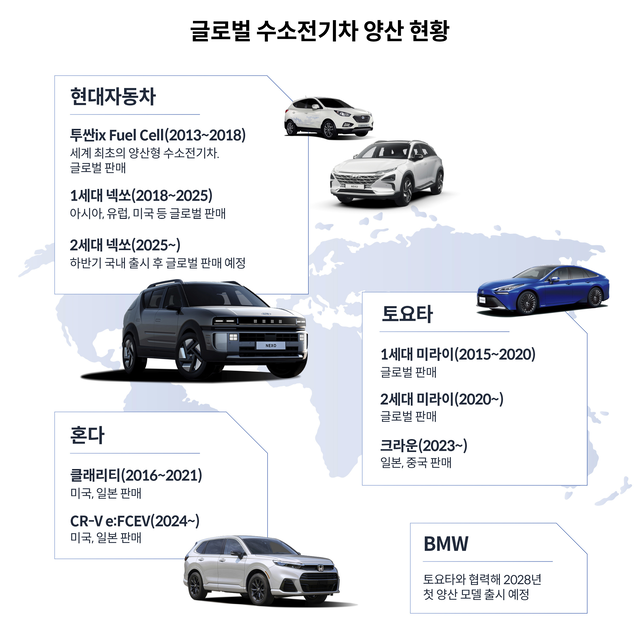 자료: 현대차그룹 HMG저널