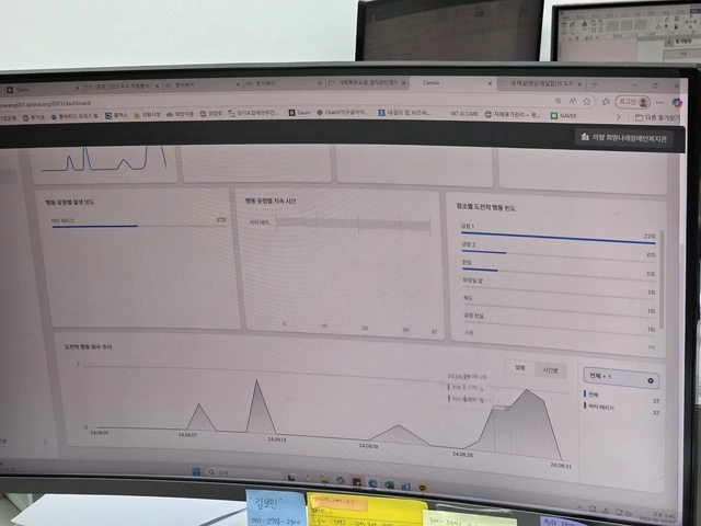 ‘케어비아’ 서비스는 발달장애인의 도전적인 행동에 대한 데이터를 통계분석해준다. SKT 제공