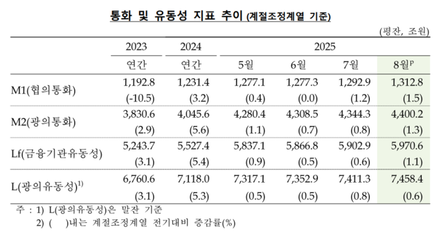[한국은헹 제공]