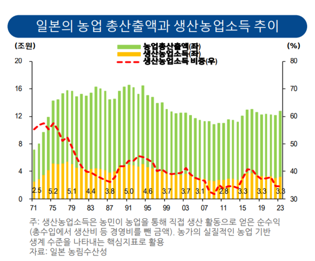 [농협금융지주 제공]
