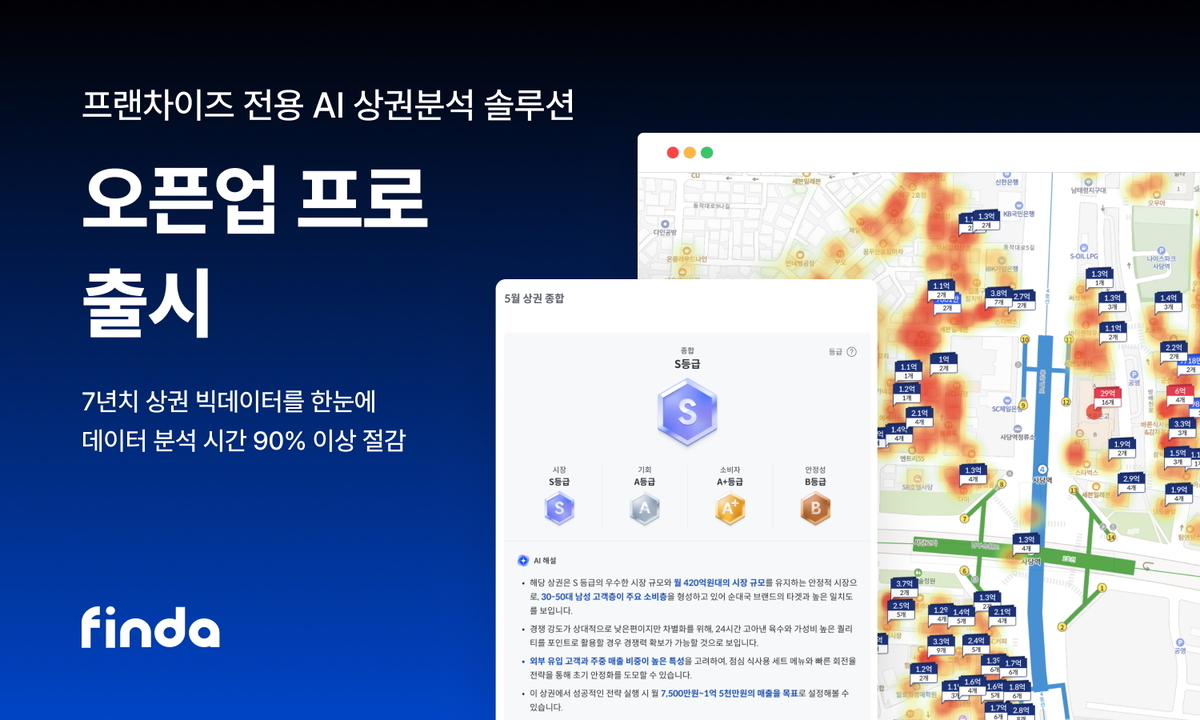 핀다, 프랜차이즈 전용 AI 상권분석 솔루션 ‘오픈업 프로’ 출시