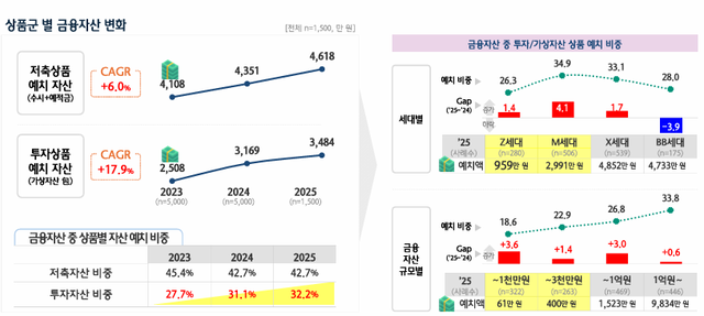 [하나은행 하나금융연구소 제공]