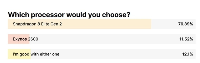 모바일AP 브랜드 선호도. 폰아레나 캡처