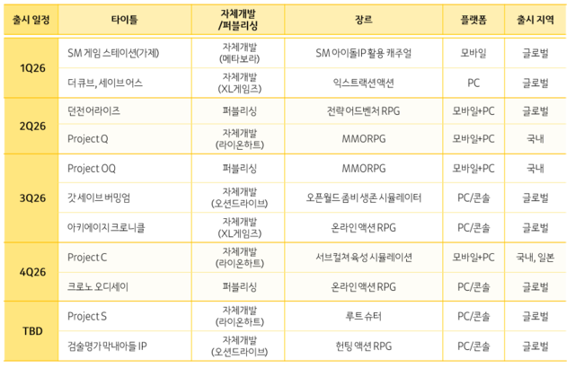 내년도 카카오게임즈 신작 라인업. 카카오게임즈 제공