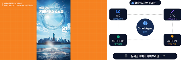 (좌측) AI미래에셋증권 ‘ZERO the MAX캠페인’ 스틸컷, (우측) CH.Ai Agent플랫폼 소개 스틸컷 (차이커뮤니케이션 제공)