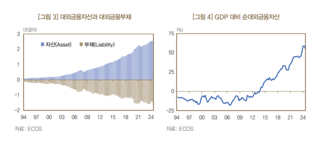 [한국은행 제공]