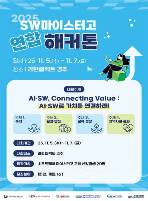2025 SW마이스터고 연합해커톤 포스터. IITP 제공