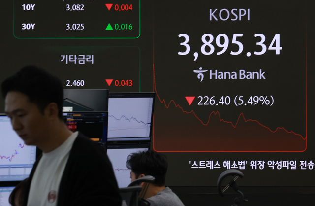 5일 서울 을지로 하나은행 본점 딜링룸 현황판에 코스피가 표시되고 있다. 이날 코스피는 전 거래일보다 66.27포인트(1.61%) 내린 4,055.47로 시작해 장중 3900선 아래로 떨어졌다가 소폭 회복세를 보이고 있다.<연합뉴스 사진>