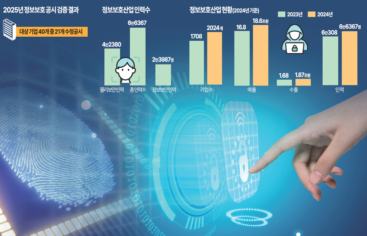 [기획] 인력은 제자리, 공시는 엉터리… 디지털리스크 자초하는 韓