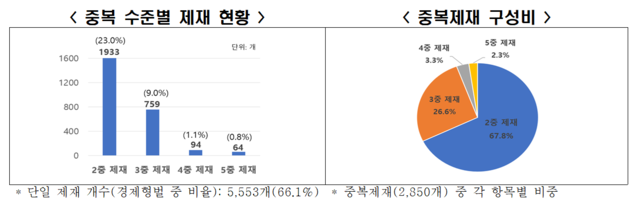 한국경제인협회 제공
