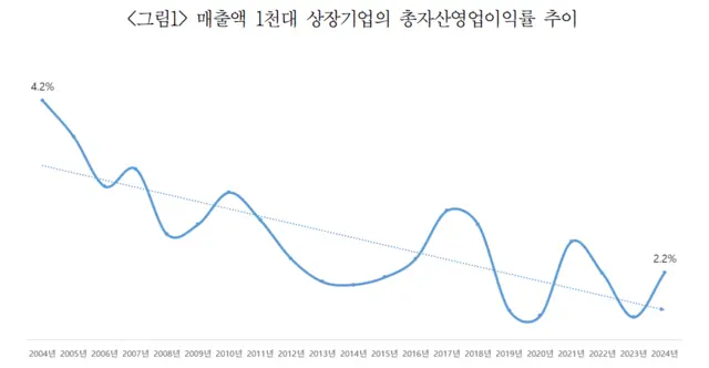 대한상공회의소 제공