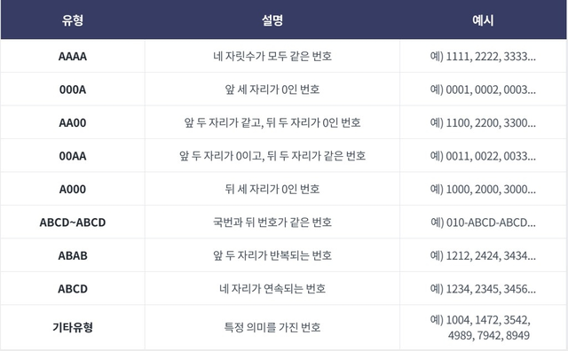 골드번호 프로모션 유형. SKT 제공