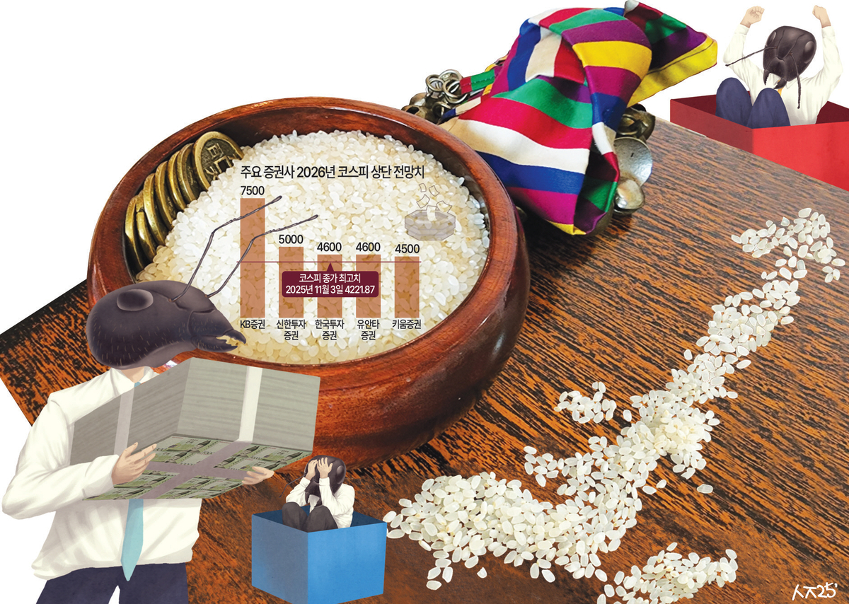 [기획] 하루 200p 널뛰기… ‘예측 불가’ 코스피에 개미는 ‘살얼음판’