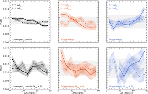 세종대 지웅배 교수, 은하 ‘워프’로 암흑물질 헤일로 영향 직접 규명