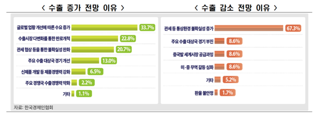 한국경제인협회 제공