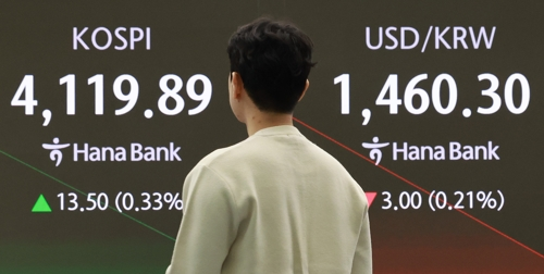 껑충껑충 최고 상승률 한국증시…블룸버그 “변동성 베팅 급증, 경고등”