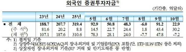 [한국은행 제공]