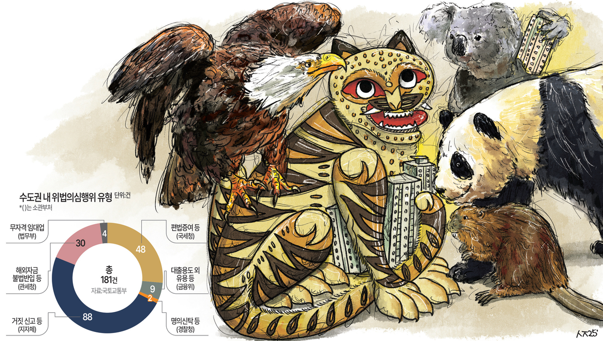 [기획] 불법 임대·명의 신탁 버젓이… 주택시장 흐리는 ‘외래종’