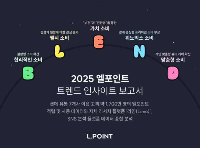 2025년 소비 키워드 인포그래픽. [롯데멤버스 제공]