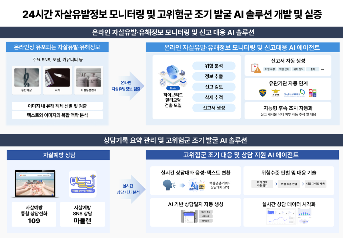 인텔리어스, 공공 AX 프로젝트 사업 '자살예방분과' 과제 선정 - 뉴스 썸네일 이미지