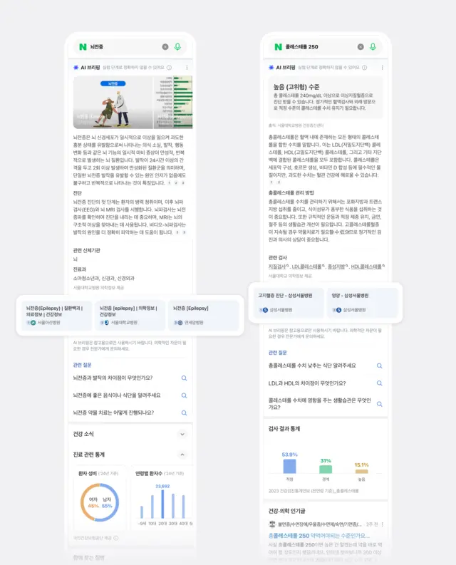 건강 특화 검색 결과. 네이버 제공
