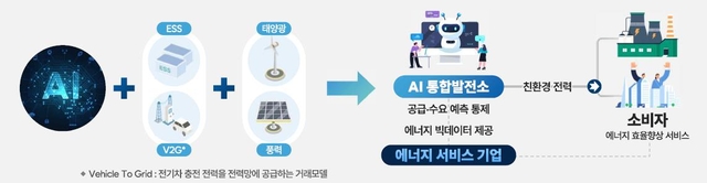 차세대 전력망. [기획재정부]