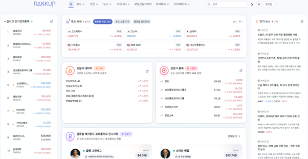 사진 제공= 랭크업 커뮤니티
