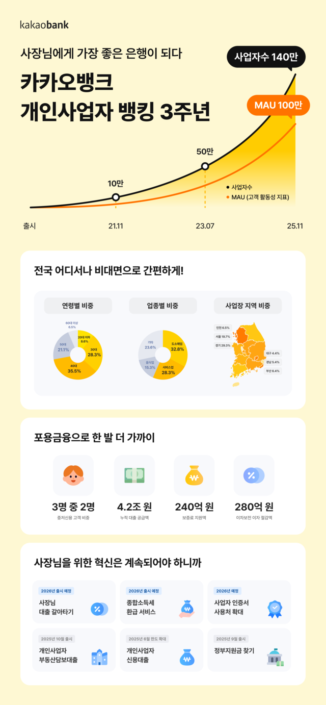 [카카오뱅크 제공]