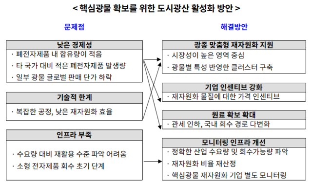 한국무역협회 제공