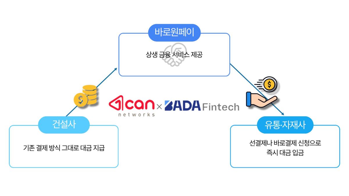 핀테크 기반 '디지털 건설금융' 새 표준 만든다 - 뉴스 썸네일 이미지