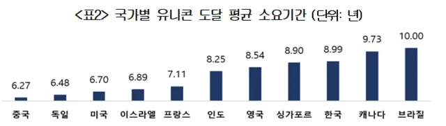 대한상공회의소 제공
