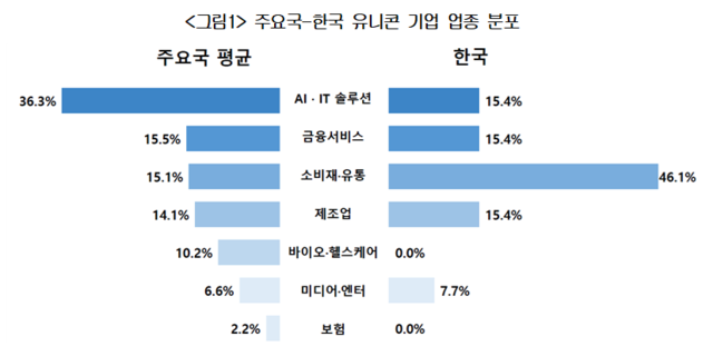 대한상공회의소 제공
