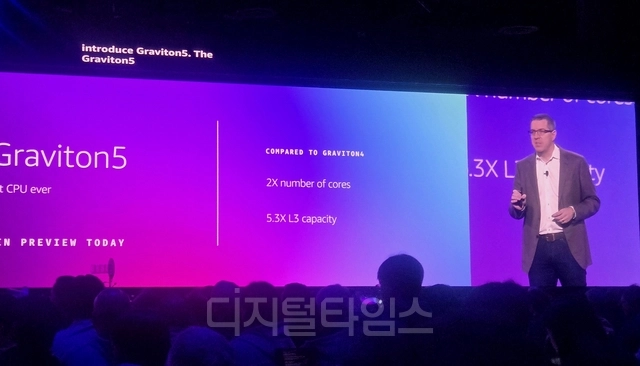 데이브 브라운 AWS 컴퓨트 및 ML 서비스 담당 부사장이 4일(현지시간) 미국 라스베이거스에서 열린 ‘리인벤트(re:Invent) 2025’ 행사의 기조연설에서 발표하고 있다. 임성원 기자