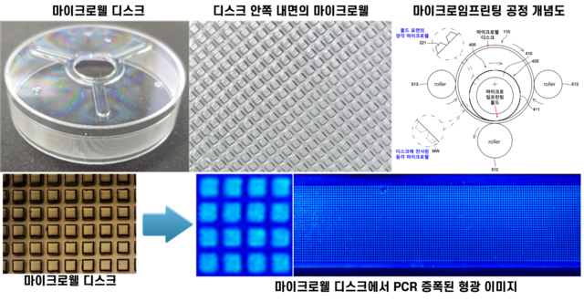나노종기원이 반도체 임프린팅 공정기술을 적용해 개발한 마이크로웰 디스크 제조기술 개념도. 나노종기원 제공.