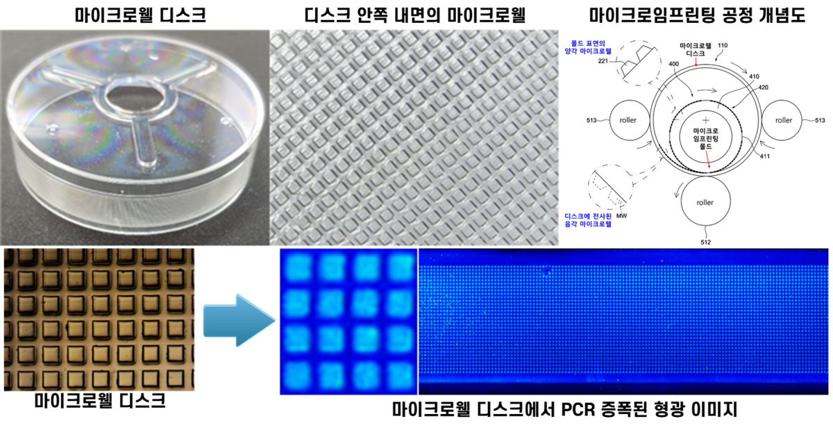 암 진단 민감도 1000배 높였다…‘차세대 디지털 PCR’ 양산기술 확보