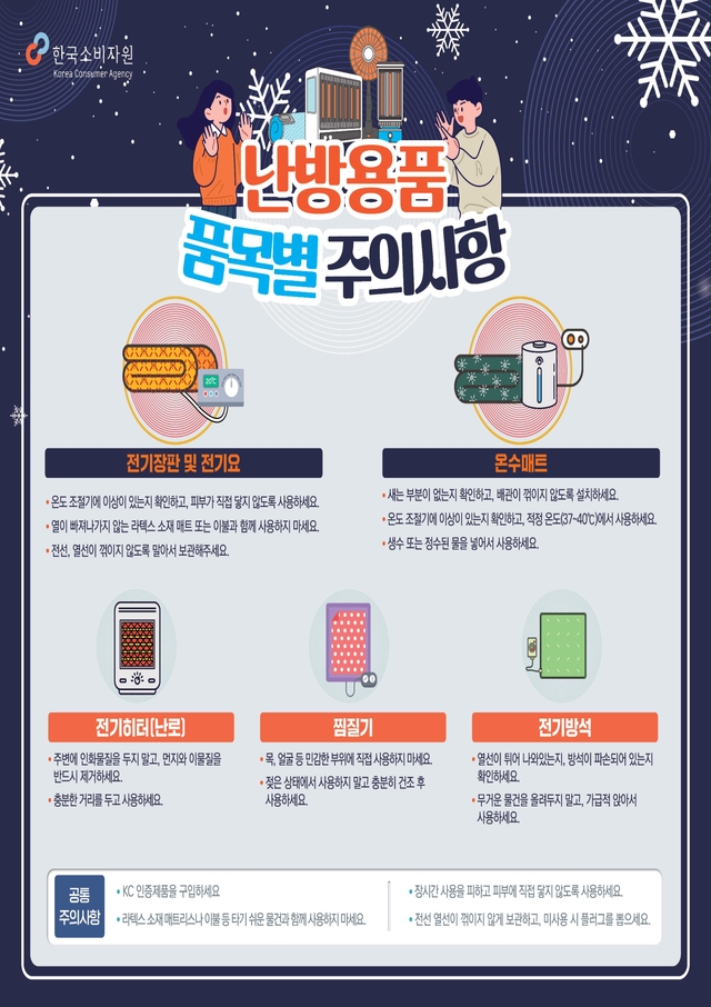 겨울철 난방용품 소비자안전주의보.[공정거래위원회]