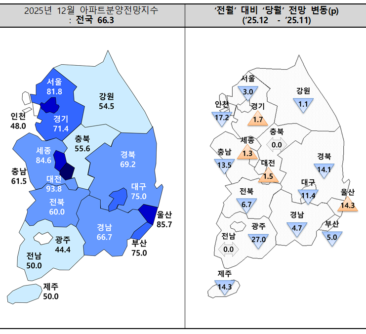 12월 아파트 분양전망지수 2년만에 최저…전월比 5.8p↓