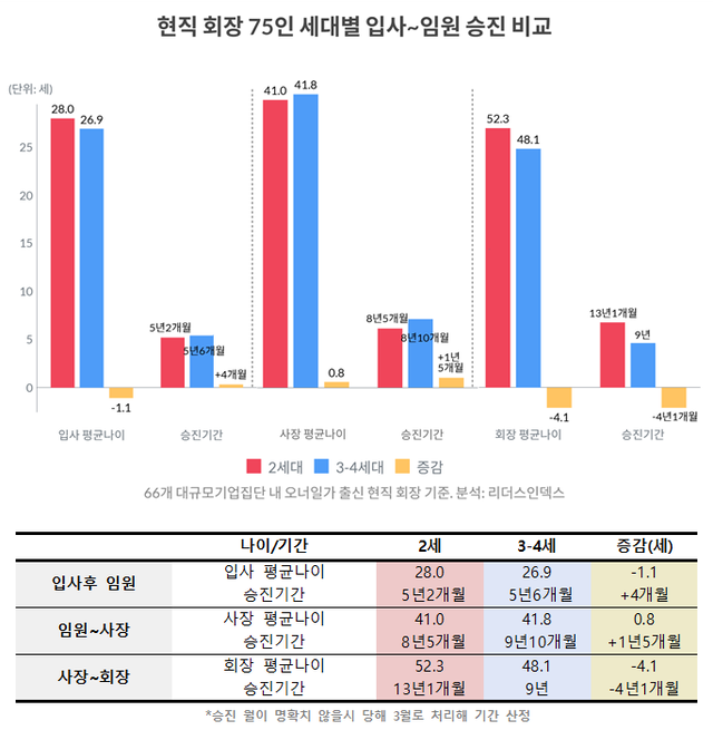 리더스인덱스 제공