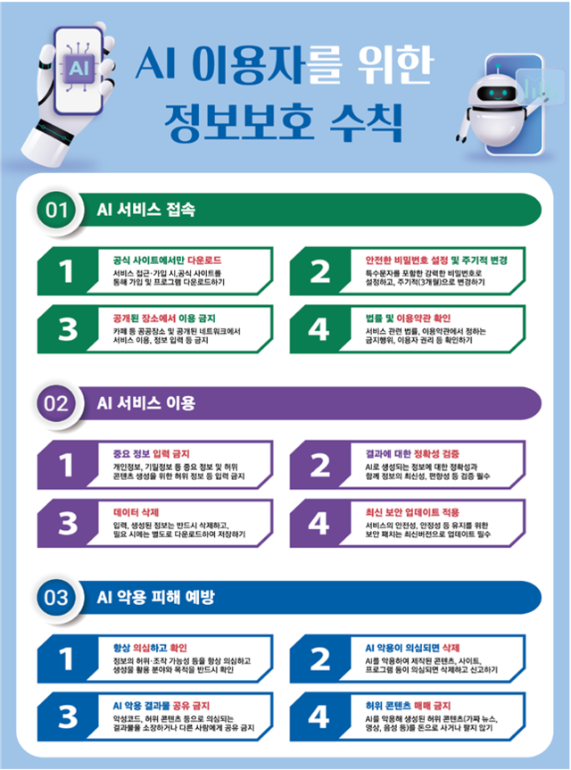이용자 대상 AI 보안 수칙 인포그래픽. 과기정통부 제공
