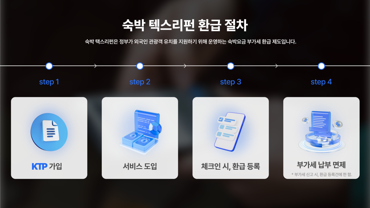 케이티피(KTP), 외국인 수요에 맞춰 '숙박 텍스리펀' 서비스 선보여 - 뉴스 썸네일 이미지