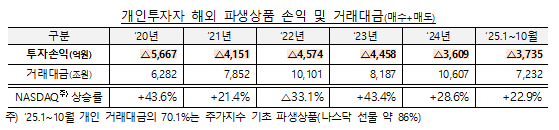 [금융감독원 제공]