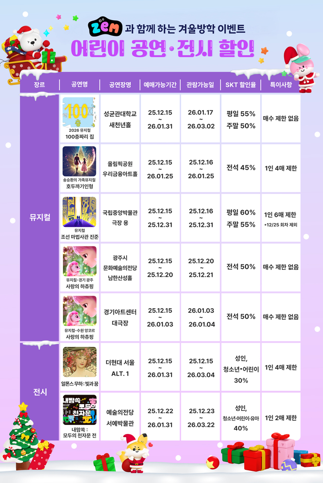 SK텔레콤이 겨울방학을 맞아 가족 고객을 위한 특별 이벤트를 마련했다. SK텔레콤 제공