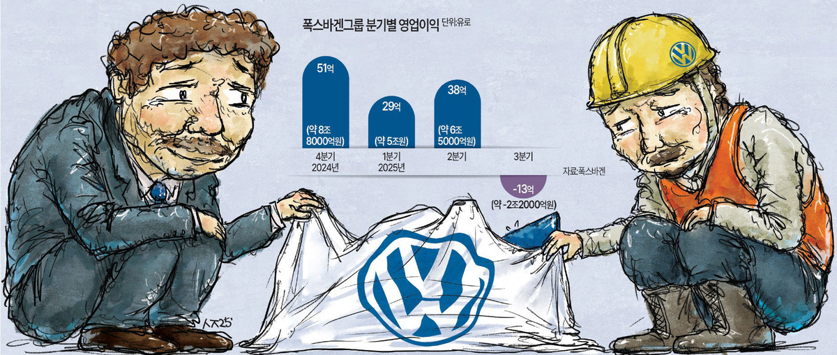 [기획] ‘노사 고통분담’ 폭스바겐 88년만의 첫 공장 폐쇄