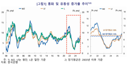 [한국은행 제공]